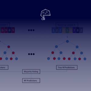 Tree-Based ML: Random Forest, Gradient Boosting