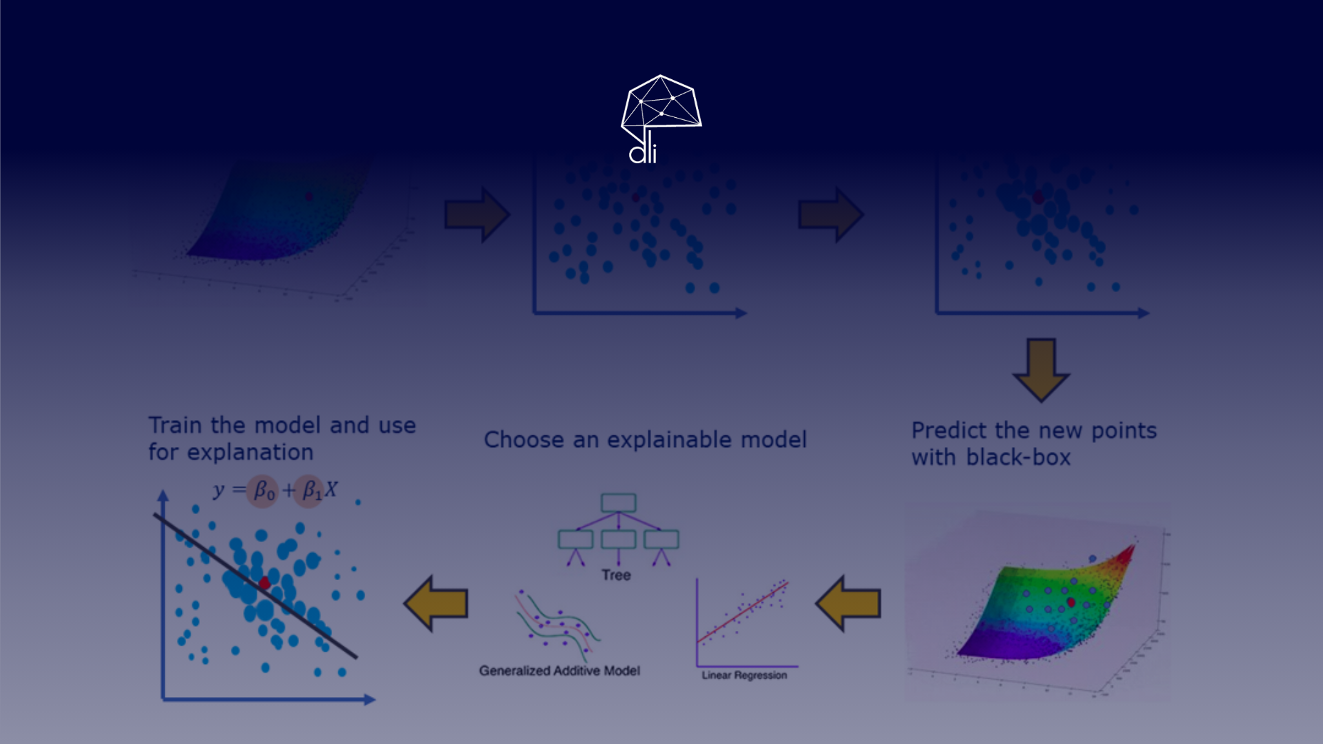 Corso Machine Learning Explanations: LIME - Deep Learning Italia